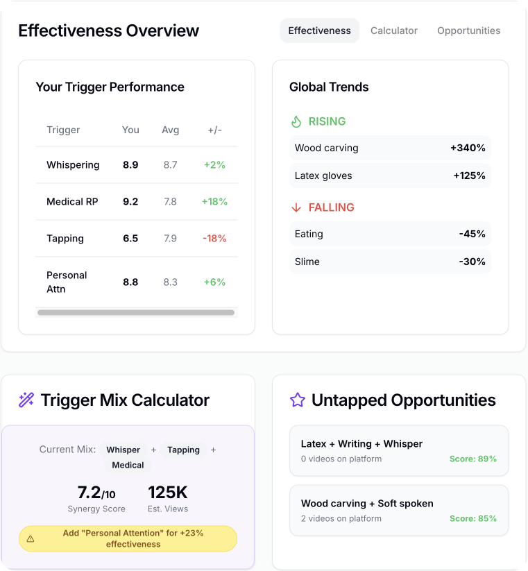 Trigger Effectiveness Score Dashboard