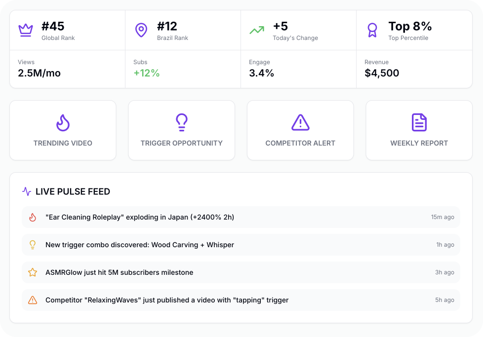 Audience Growth Chart
