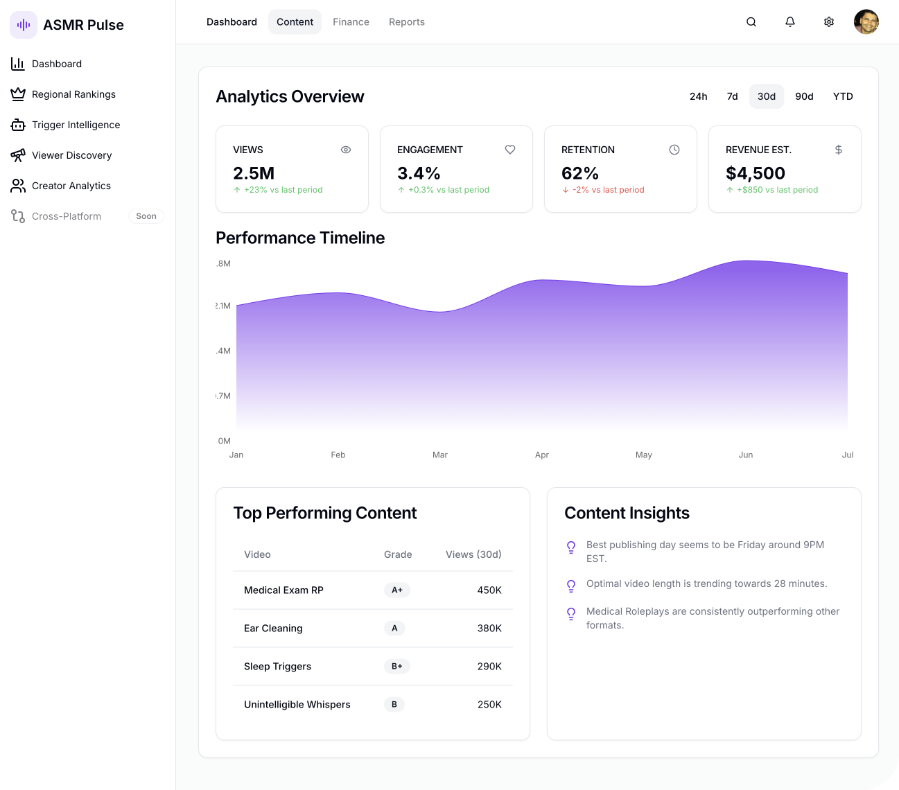ASMR Pulse Dashboard Preview